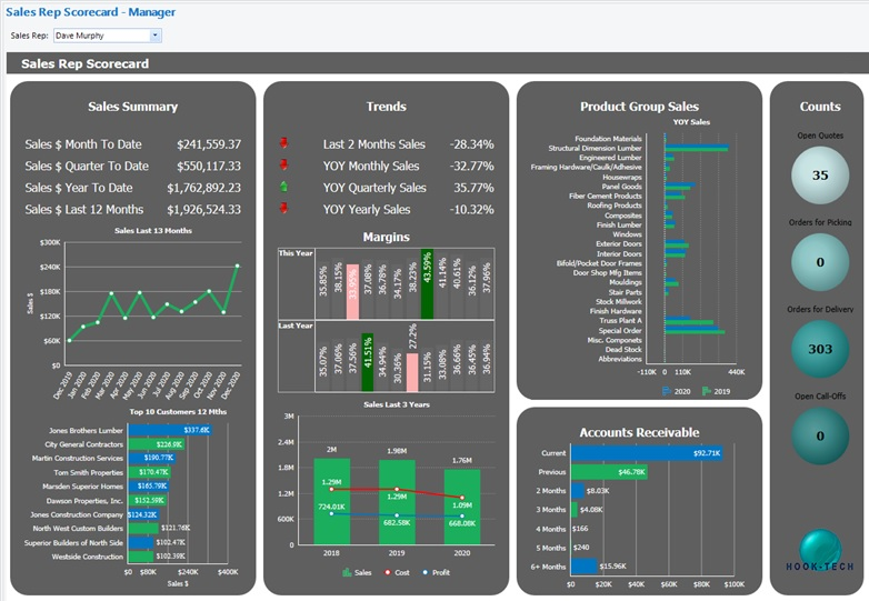 Sales Rep Scorecard