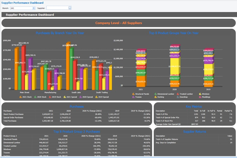 Supplier Performance