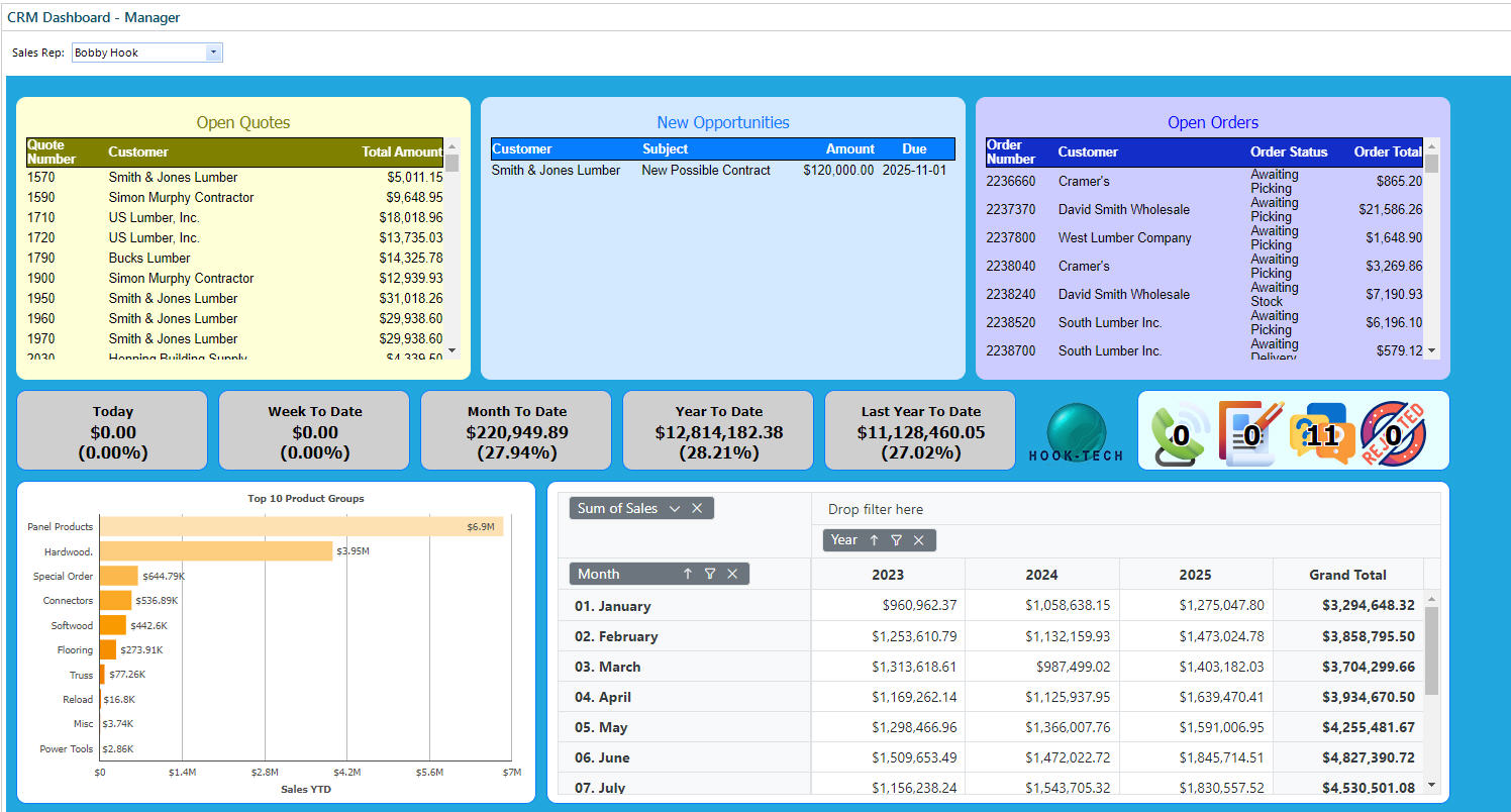 CRM Dashboard