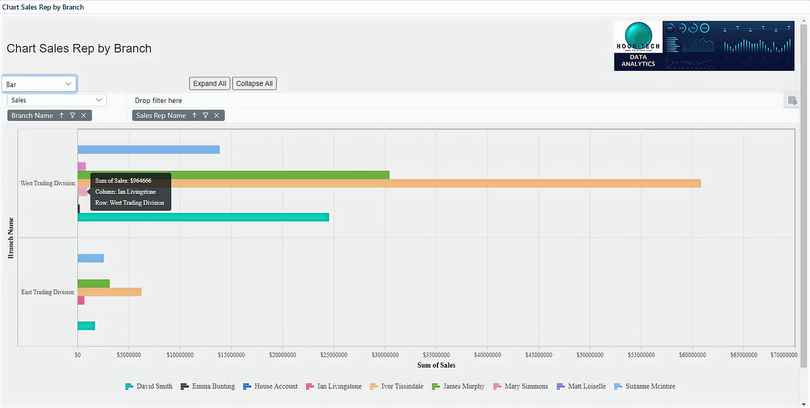 A pivot chart