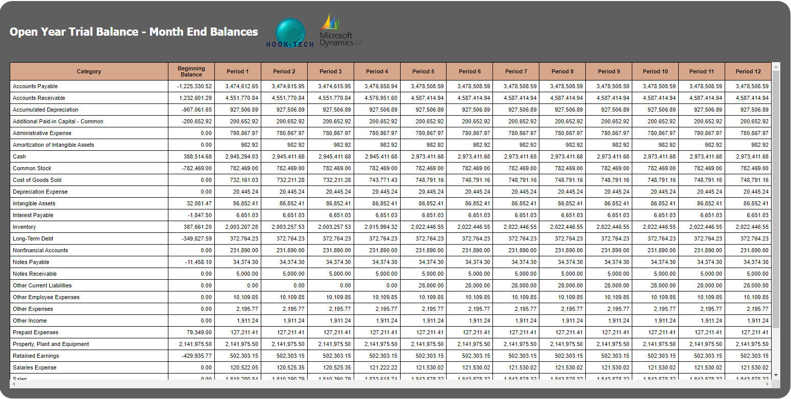 Trial balance — month-end balances