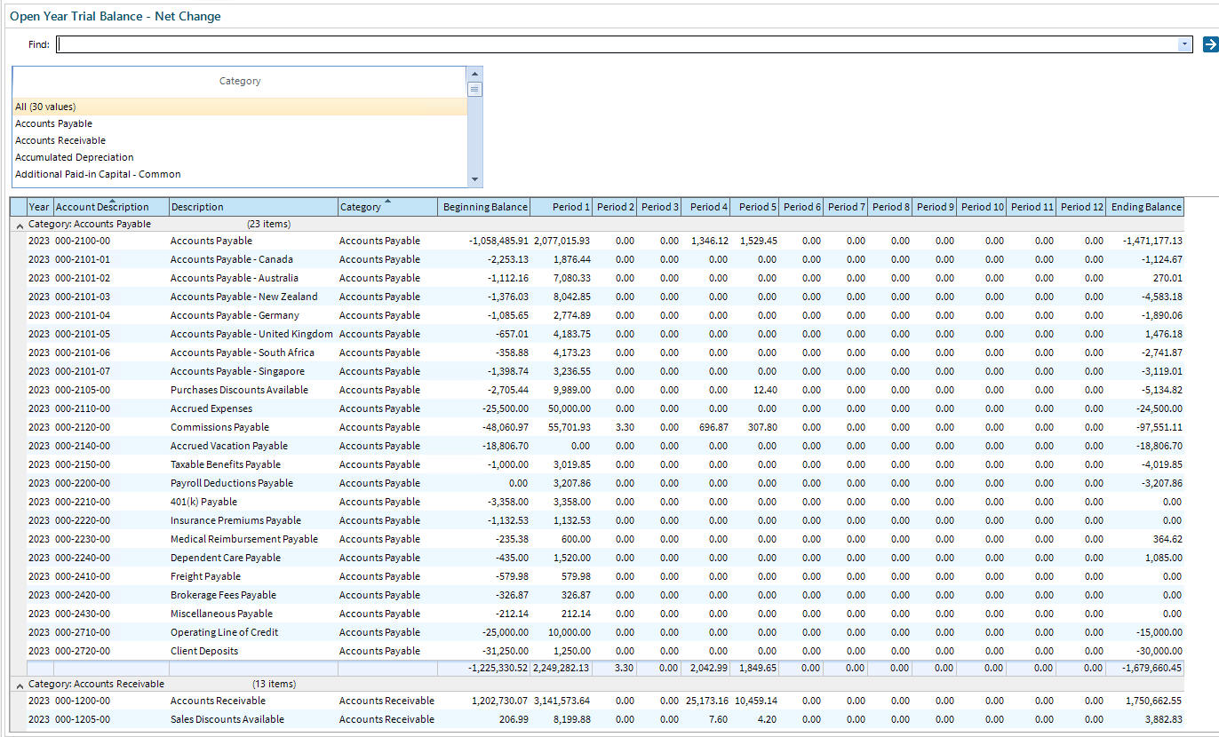 Trial balance — net change