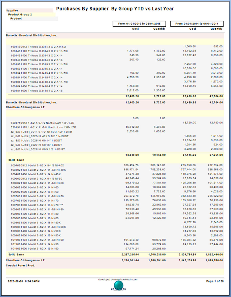 A purchases report by supplier